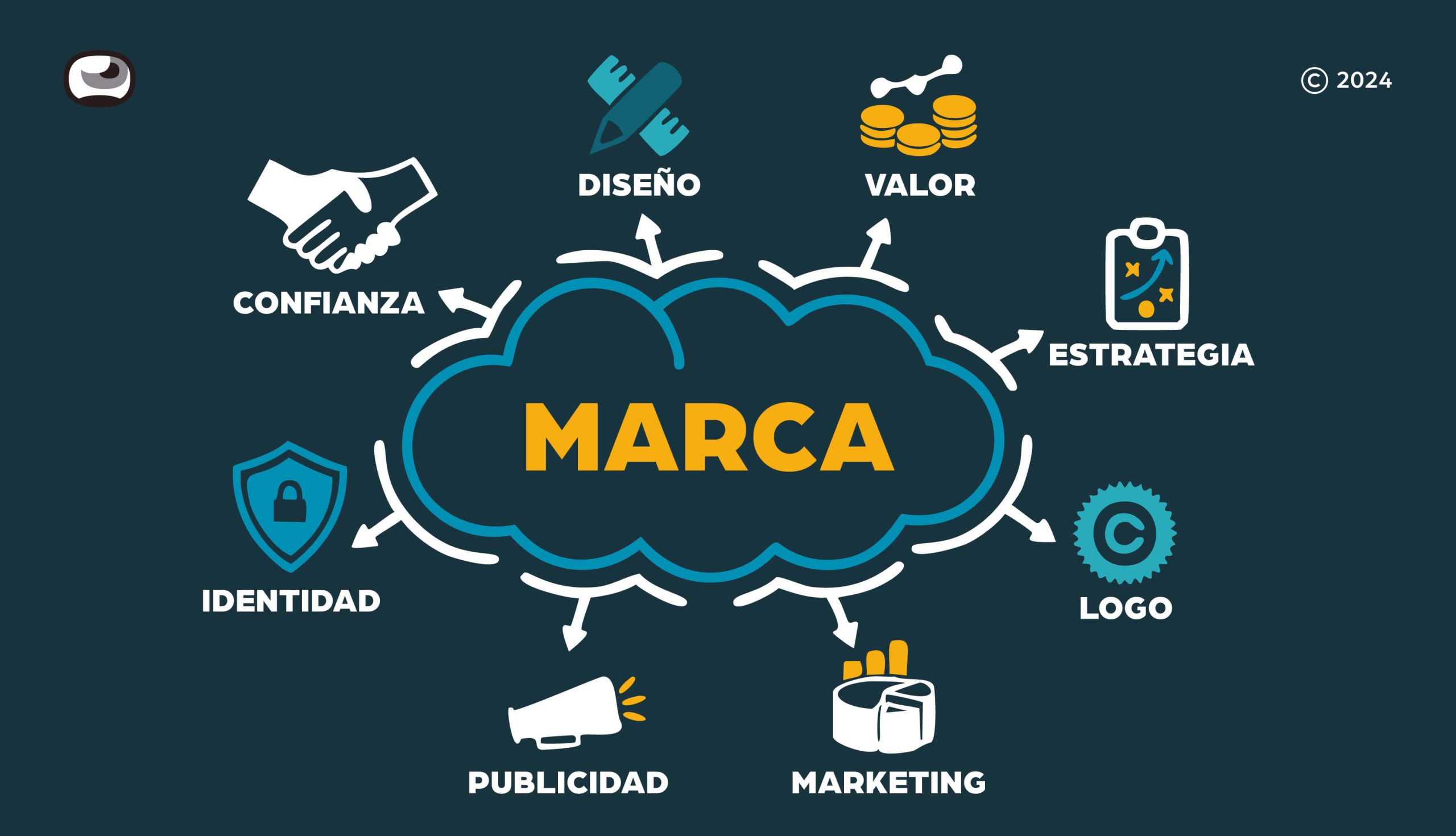 Branding y Diseño Gráfico